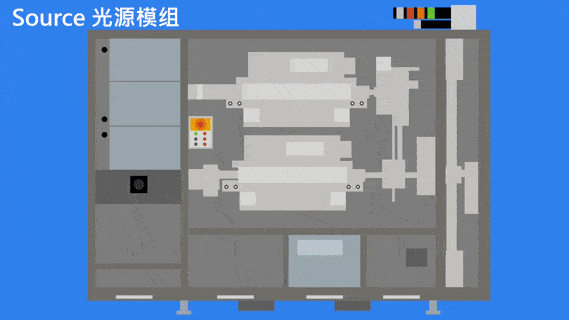 动图带你看懂光刻机,原理构造一目了然!_模具