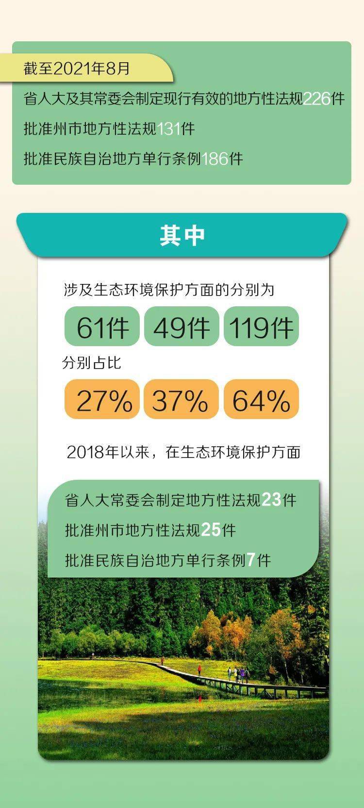 坚持用最严格制度最严密法治保护生态环境