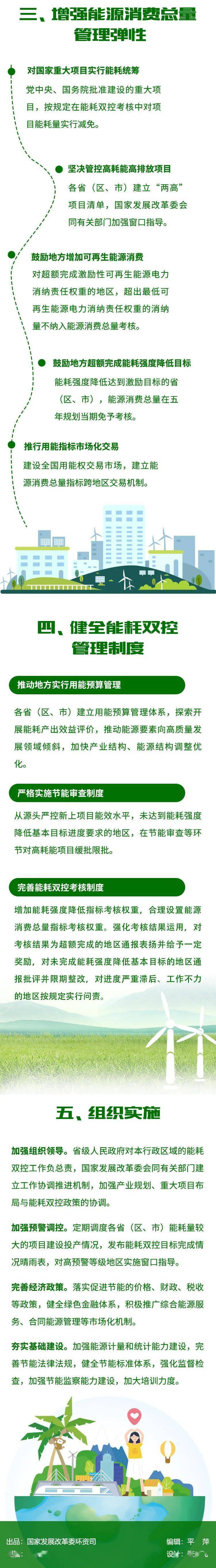 一图读懂完善能源消费强度和总量双控制度方案
