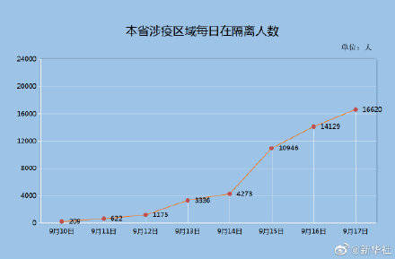 图说福建新冠疫情最新形势