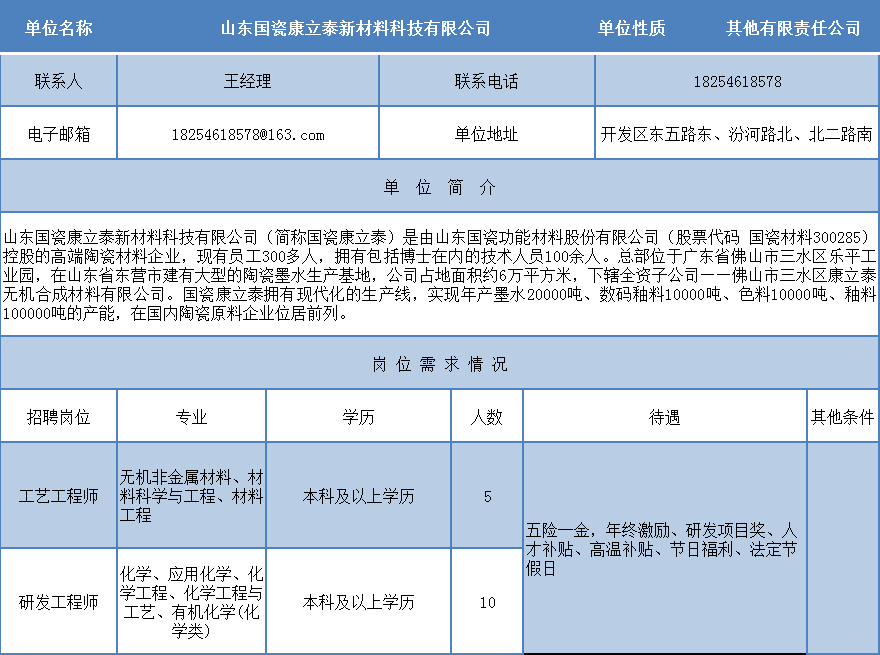 5 山东国瓷康立泰新材料科技有限公司