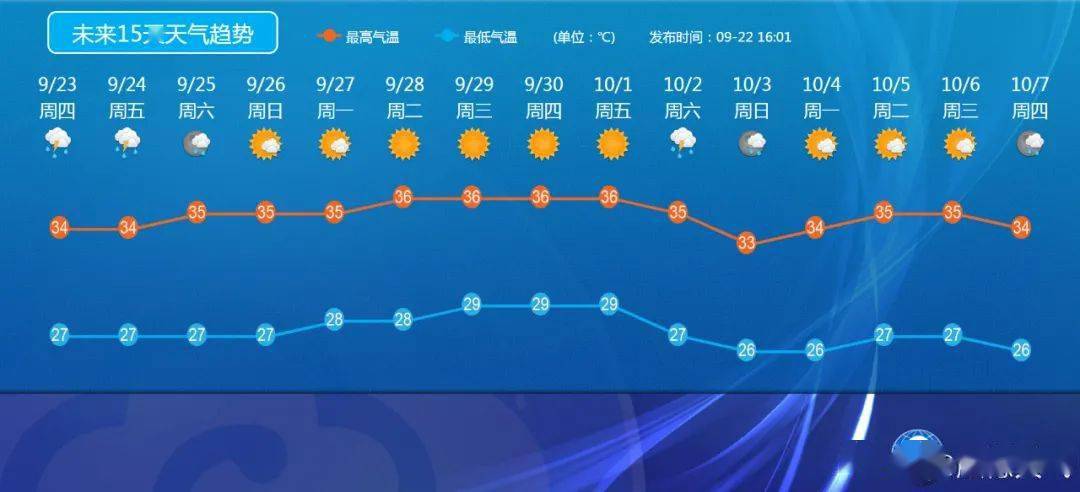 阳曲县十五天天气预报