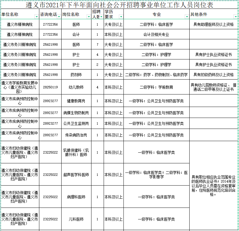 遵义市2021年下半年公开招聘医疗事业单位人员简章