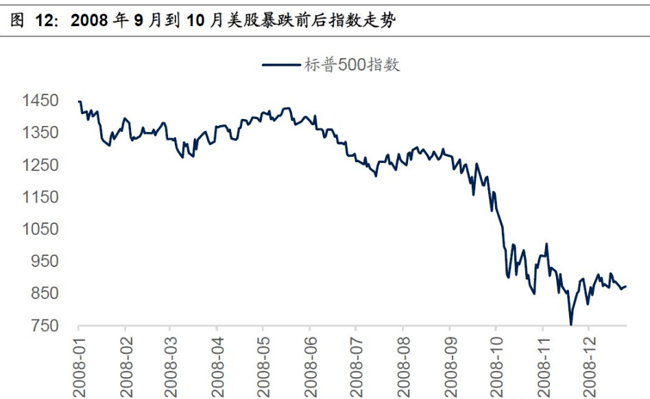 下一个雷曼兄弟出现了吗?