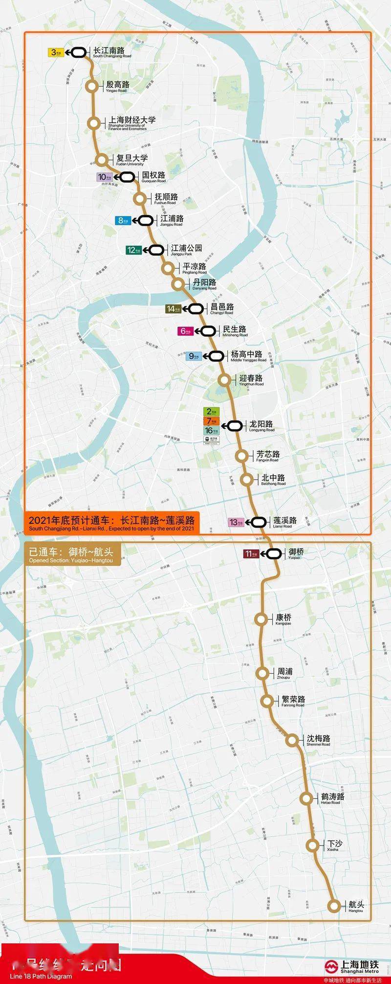 18号线一期北段途经 浦东,杨浦,宝山三个区,新增车站 18座,运营里程约