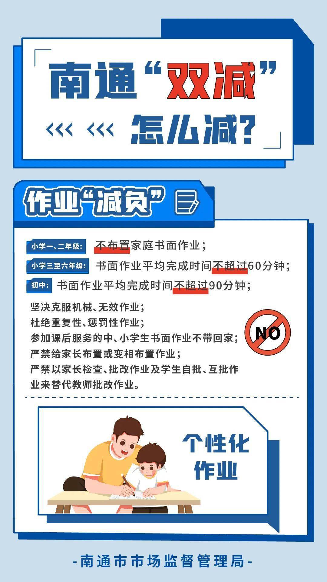 宣传图①南通市市场监督管理局以生动形象的"双减"主题宣传海报,展现"