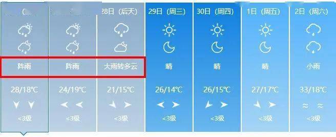 最新天气预报!