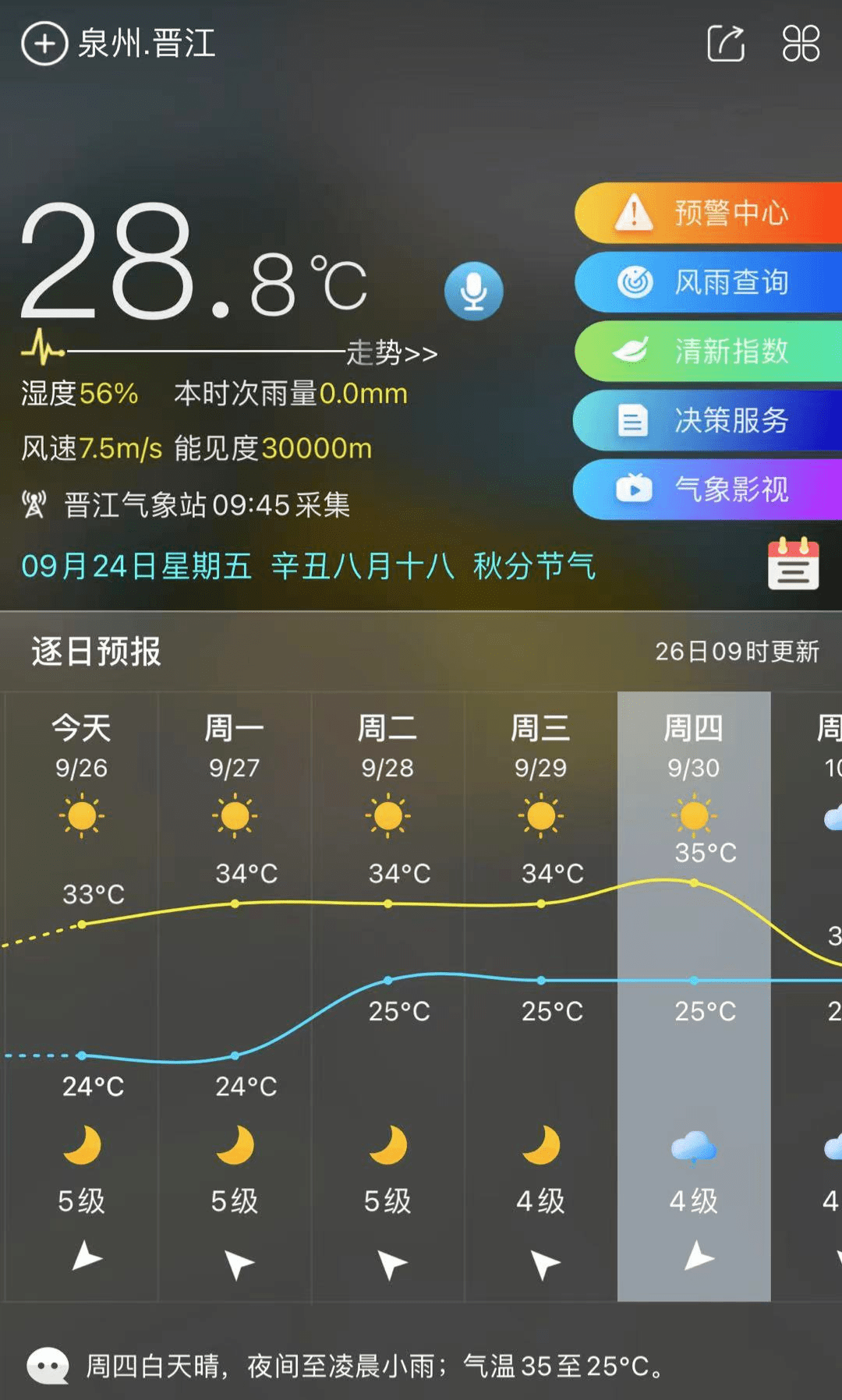晋江现在天气怎么样_(晋江现在天气怎么样呀)