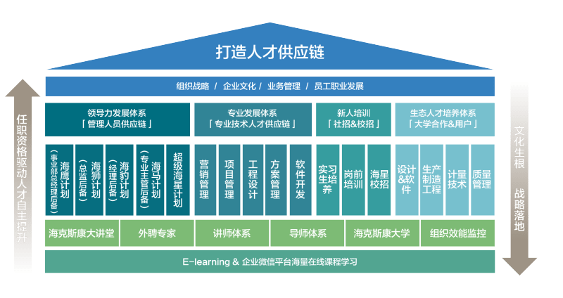 北森一体化hrsaas助力海克斯康构建创新人才机制