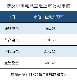 【市场观潮】中国电气装备集团横空出世,千亿级新央企