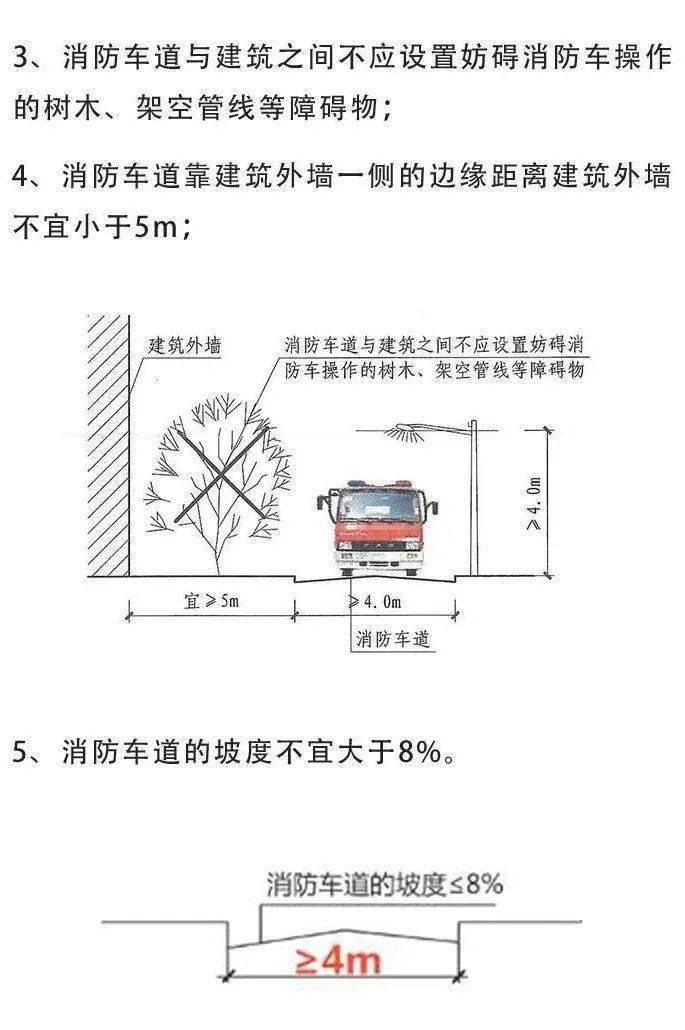 消防通道不能占!