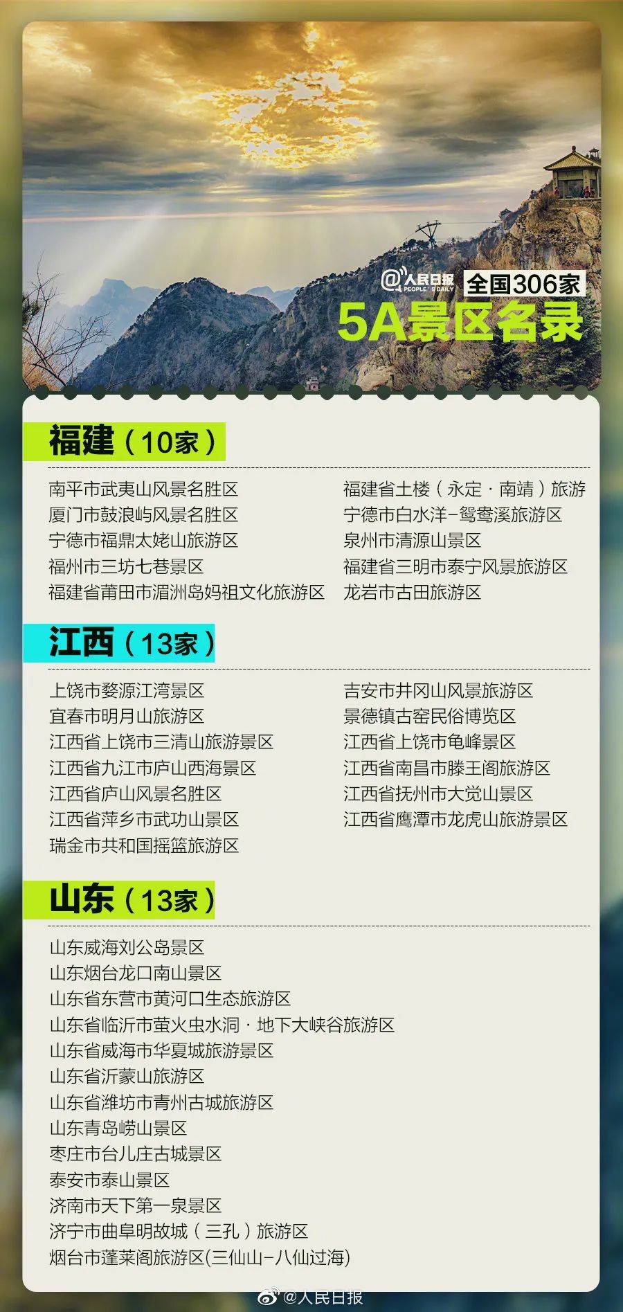 景区|全国306家5A景区，国庆你最想去哪家？名单收好！