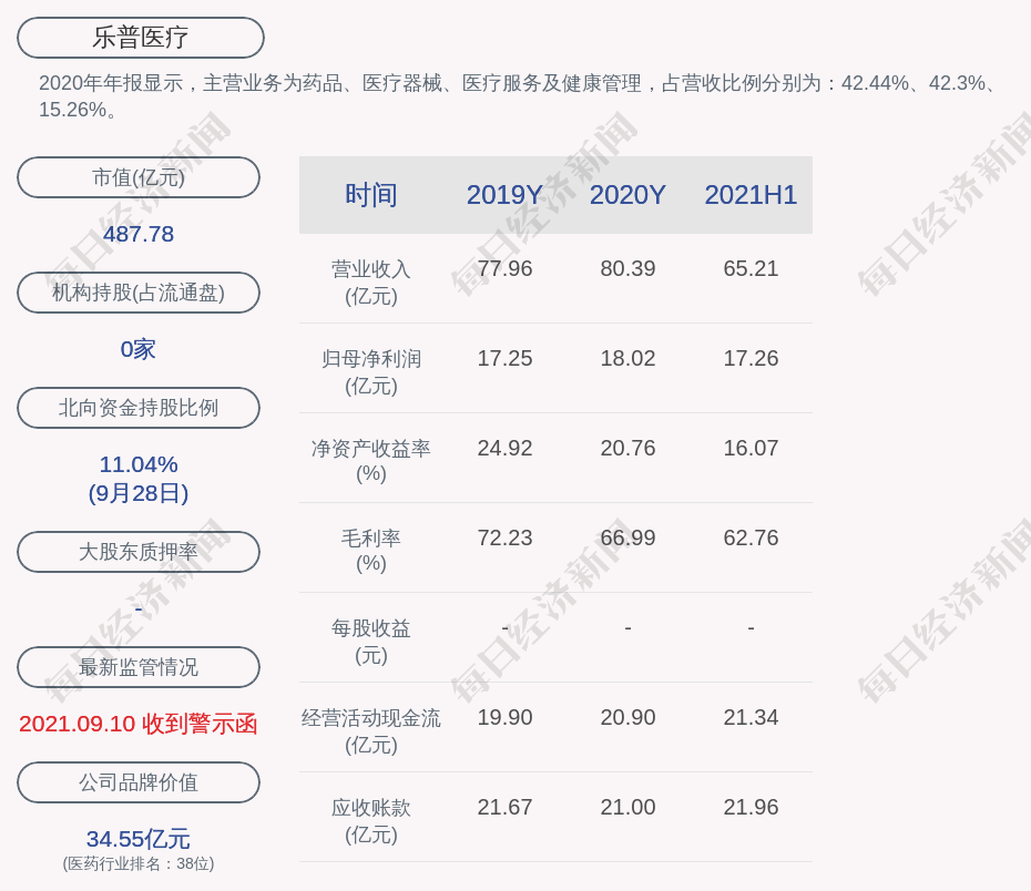 乐普医疗:"乐普转2"自10月8日起开始转股