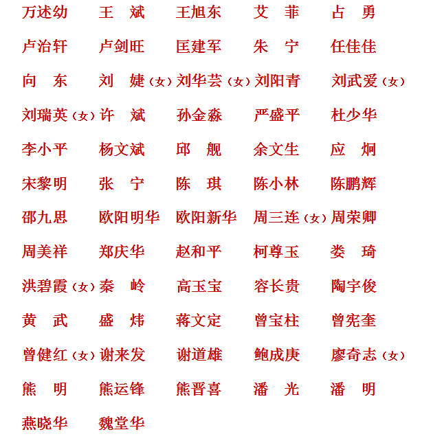 九江市委,市纪委新一届领导班子当选名单!