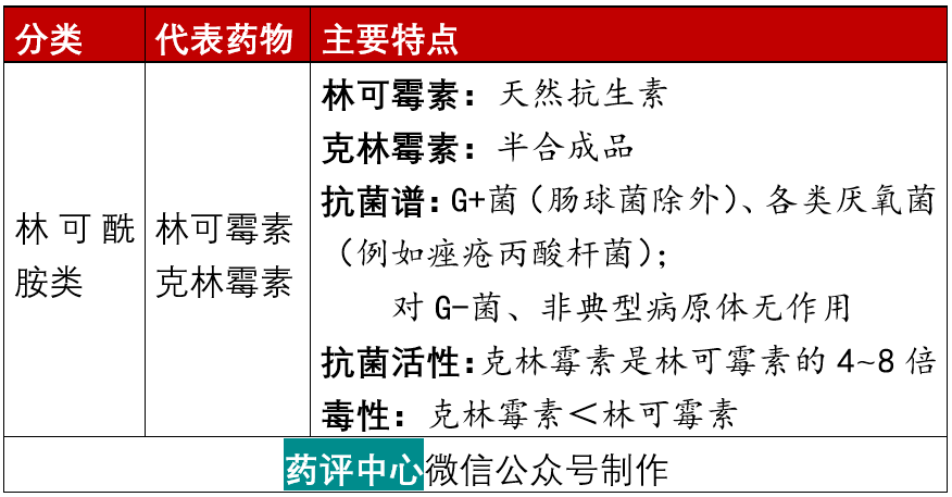 甘氨酰环素类属于四环素类衍生物,也可导致牙齿发育期患者(胚胎期至8