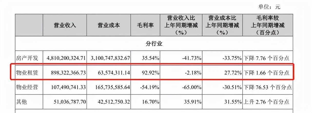 金融街1575亿售卖德胜投资予凯龙三资产回血139亿丨资本市场