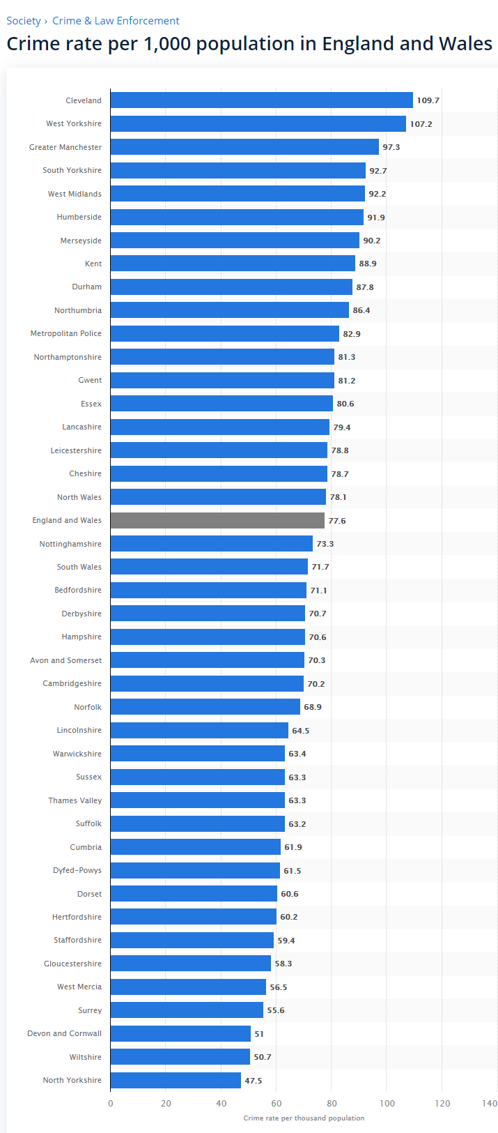 所在地犯罪率最低的英国大学