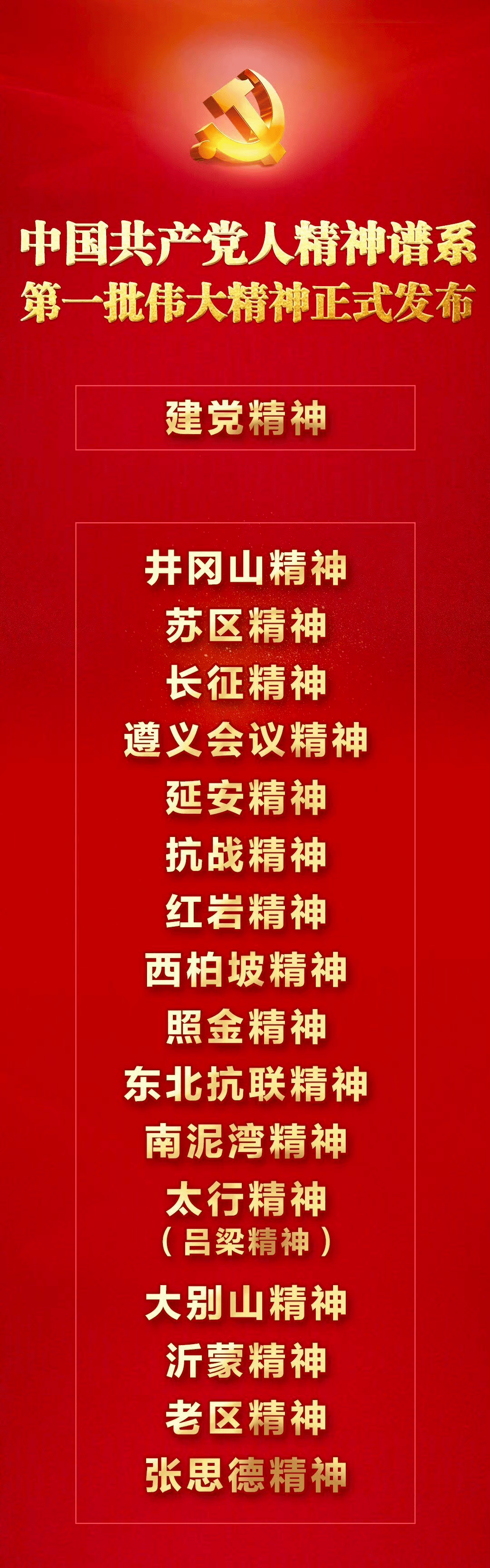 百年仍是少年中国共产党人精神谱系第一批伟大精神正式发布