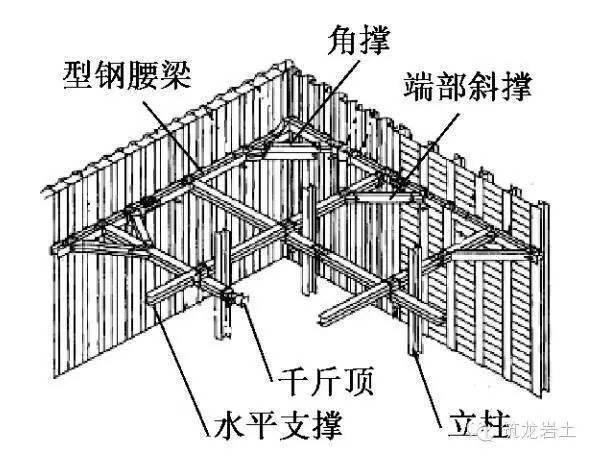 水平支撑体系结构组成 2,中日水平钢支撑体系设计方法对比 2,1设计