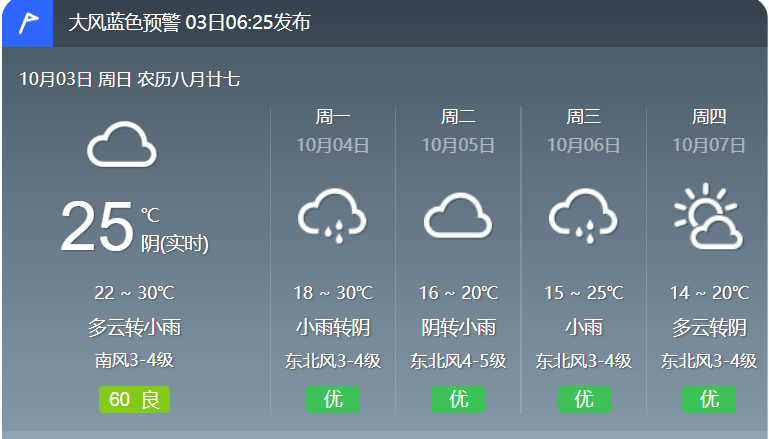 临沂最新天气!山东发布双预警