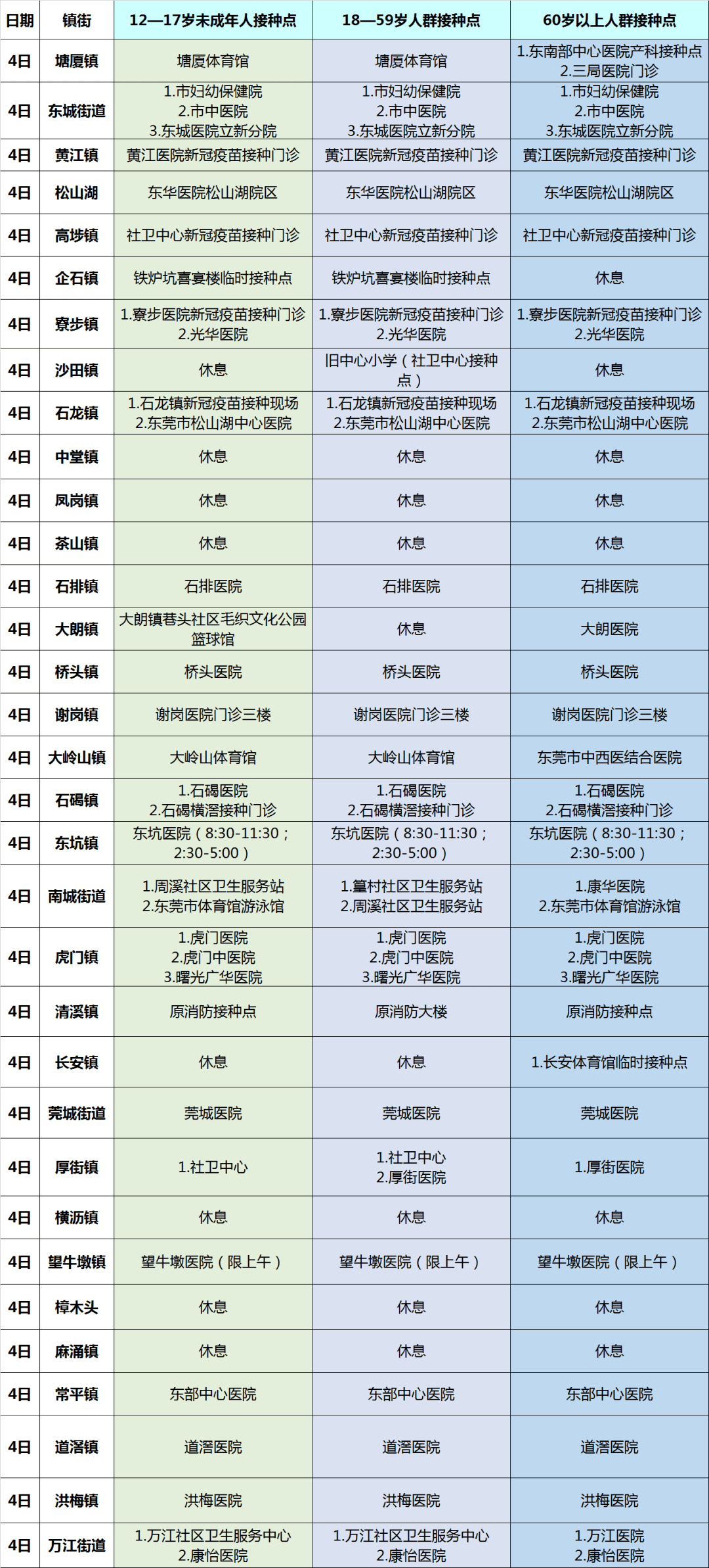 10月4日东莞市新冠病毒疫苗,常规疫苗接种安排