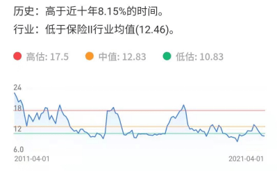 什么是静态市盈率和动态市盈率_股票