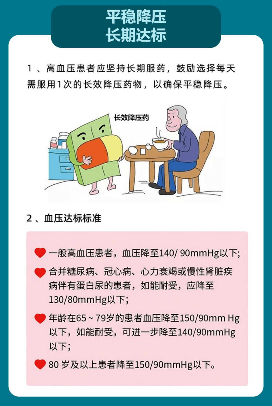 全国高血压日——一图读懂高血压防治_审核