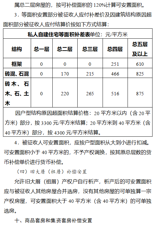 港仔渡片区即将改造!征收补偿实施方案