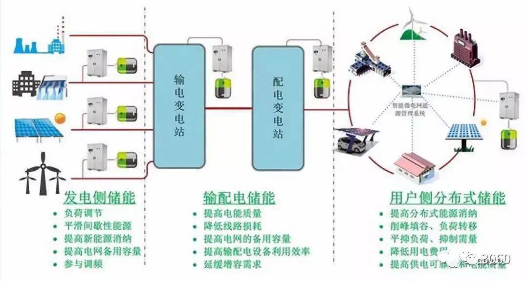 储能行业深度报告聚势前行如日方升开启万亿蓝海新篇章