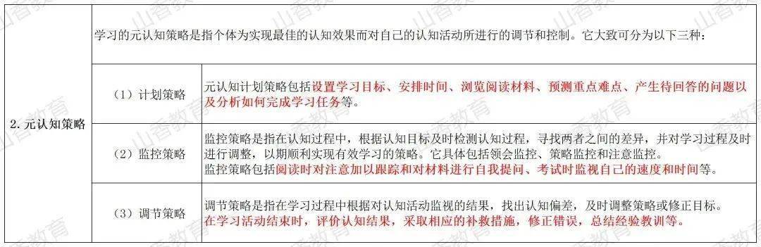 (2)元认知策略(1)认知策略迈克卡等人认为,学习策略可分为认知策略,元