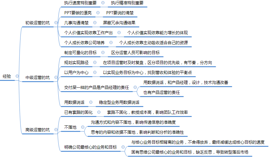 管理个人的知识体系思维导图