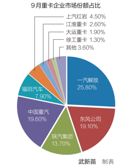 ebay上怎么看销量_上汽车销量_汽车终端销量和实销量