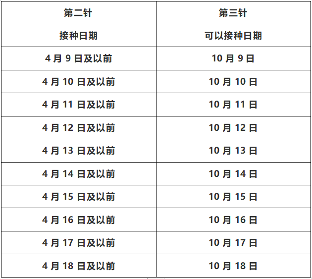金码升级钻石码新冠疫苗第三针您关心的问题都在这里