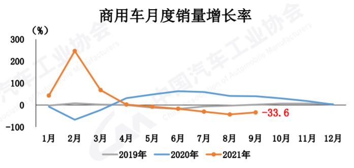 中国能源协会网整站源码_中国汽车工业协会 新能源汽车销量_中国能源协会会长张