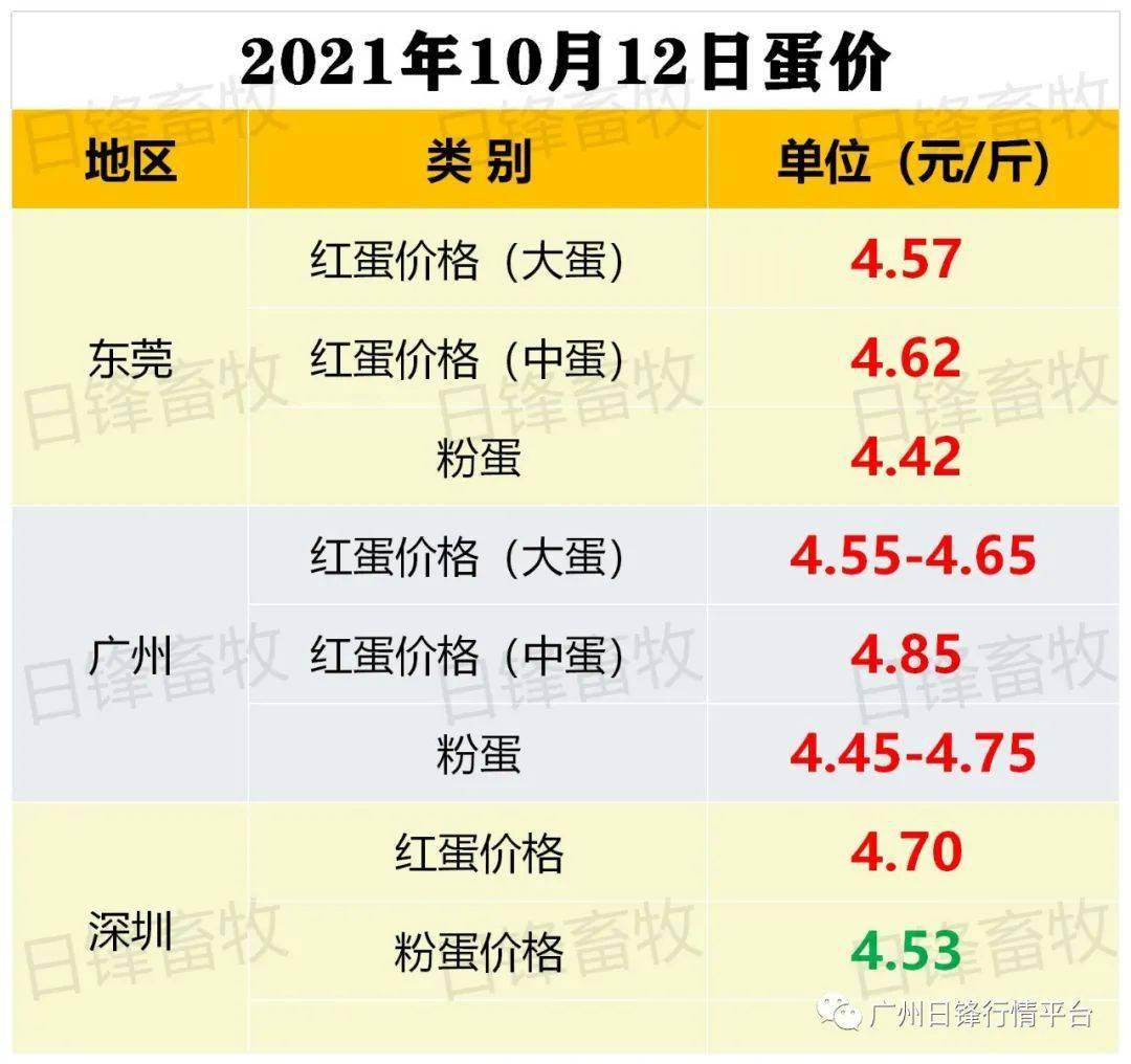 广州日锋-2021年10月12日行情信息