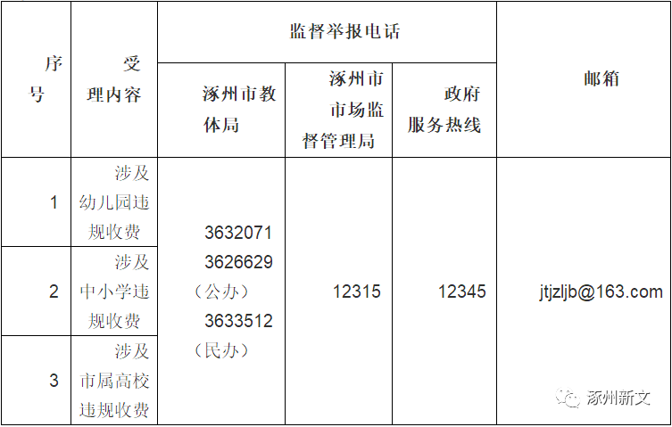 涿州治理教育乱收费监督举报电话及邮箱公布!含:保定市教育局举报方式