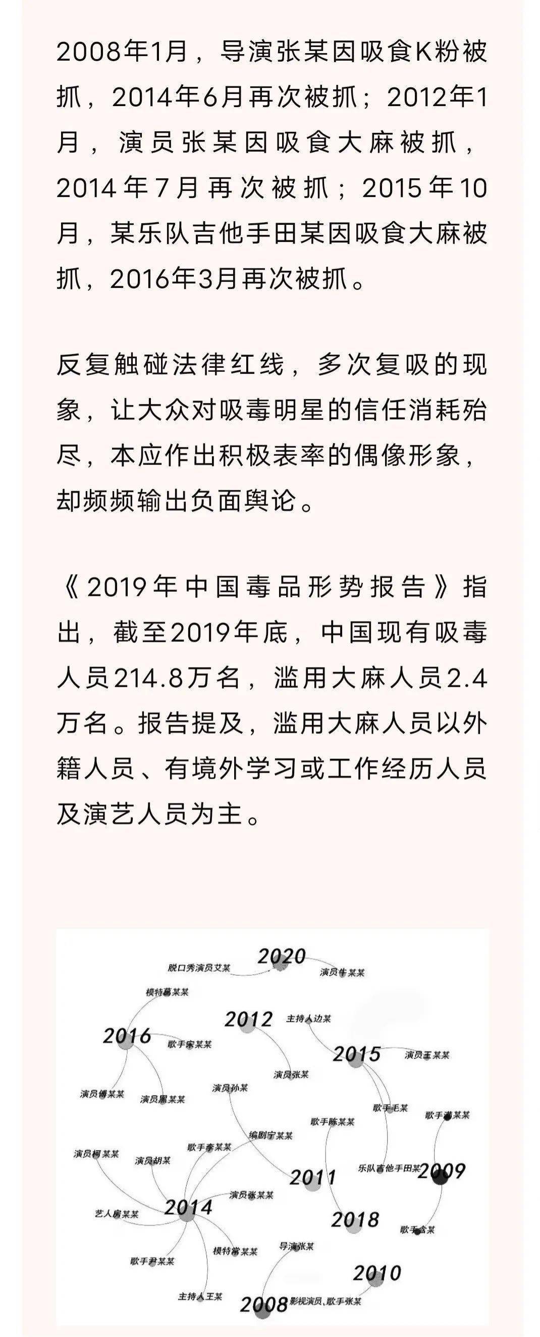 涉毒警钟艺人吸毒的代价