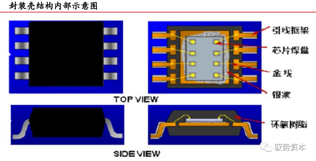 一文看懂封装基板