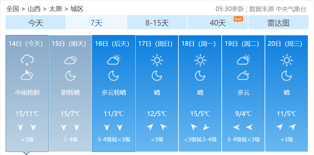 太原天气本地热点截至12日,31个省(区,市)和新疆生产建设兵团累计