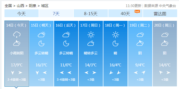 天气预报吧▼阳泉长治晋城临汾运城朔州忻州吕梁看到这里的你们赶紧