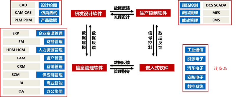 科技工业软件行业观察