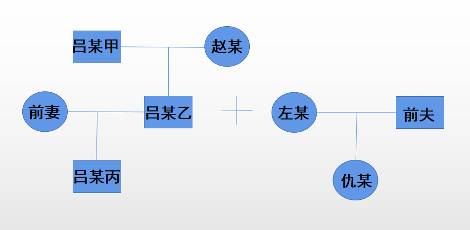 失独老人vs儿子再婚家庭,死亡赔偿金应如何分配?