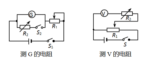 ④半偏法测电阻③替代法测电阻②电流表可通过串联定值电阻来扩大量程