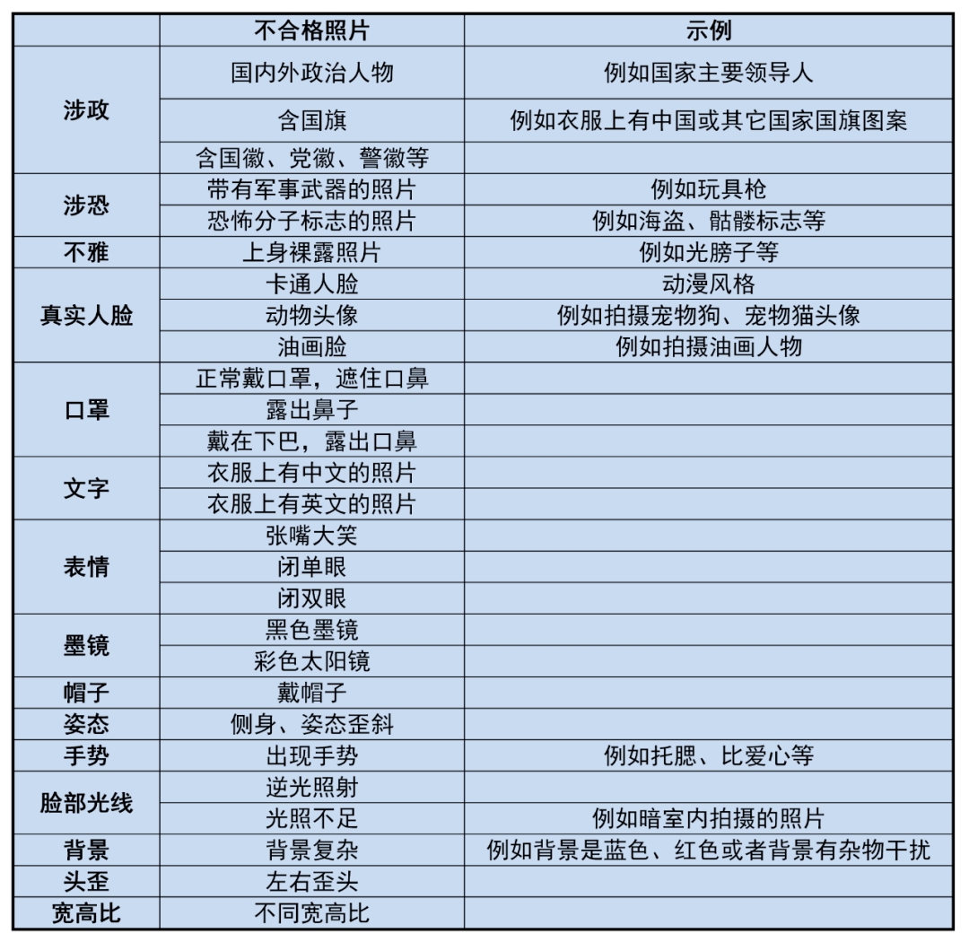 拍照不合格情形
