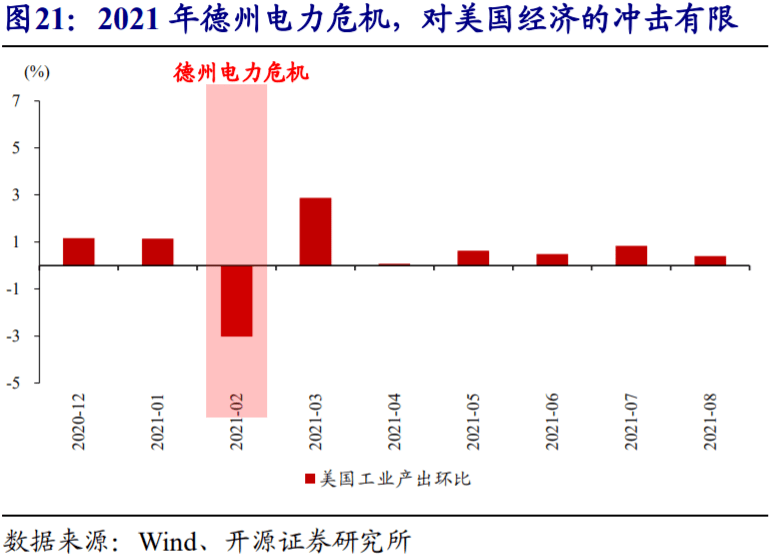 1, 周度专题:全球能源危机,这次不一样?