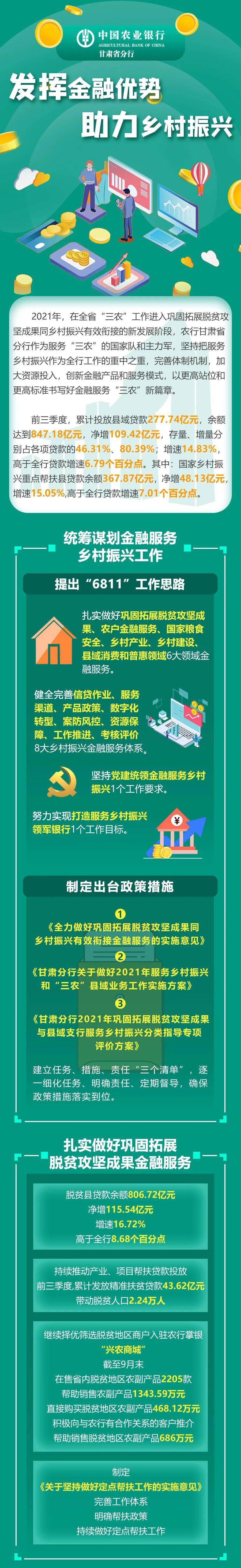 农行甘肃省分行发挥金融优势助力乡村振兴