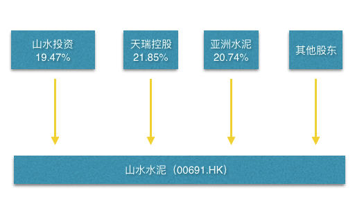 山水水泥股权争夺战续集:贸仲委第13次延期裁决,专家称"不违法但不