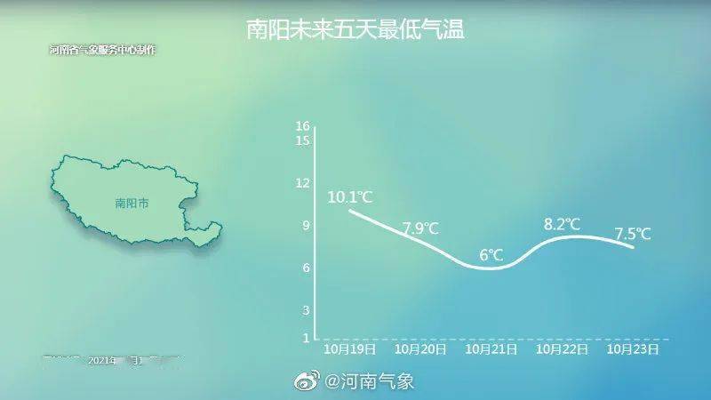 9℃(桐柏)～11.3℃(西峡).