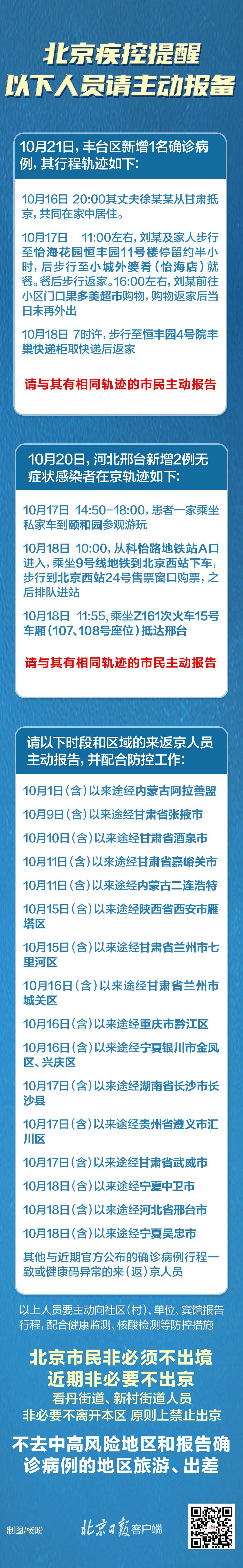 北京新增一例确诊病例轨迹公布以下人员请主动报备