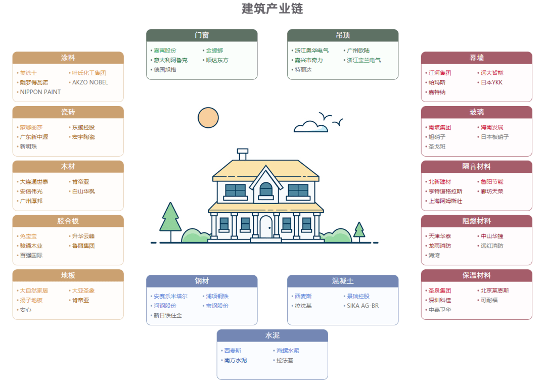 荐读丨45张重要招商引资产业链图